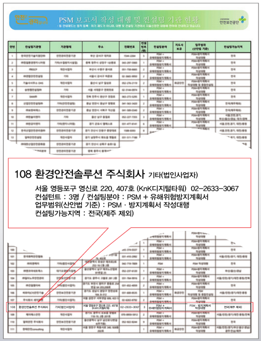 PSM 유해위험방지계획 전문기관